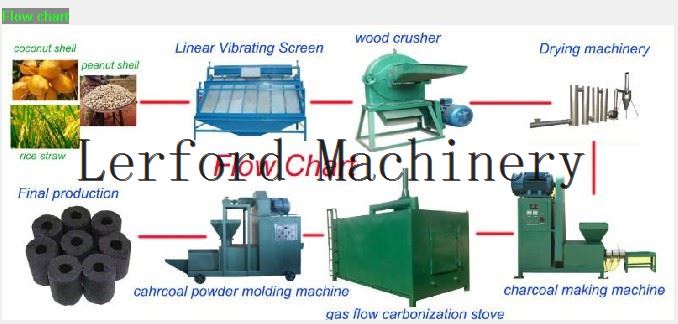 charcoal carbonization furnace