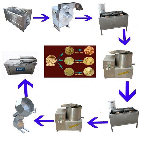 Frozen Potato Production Line