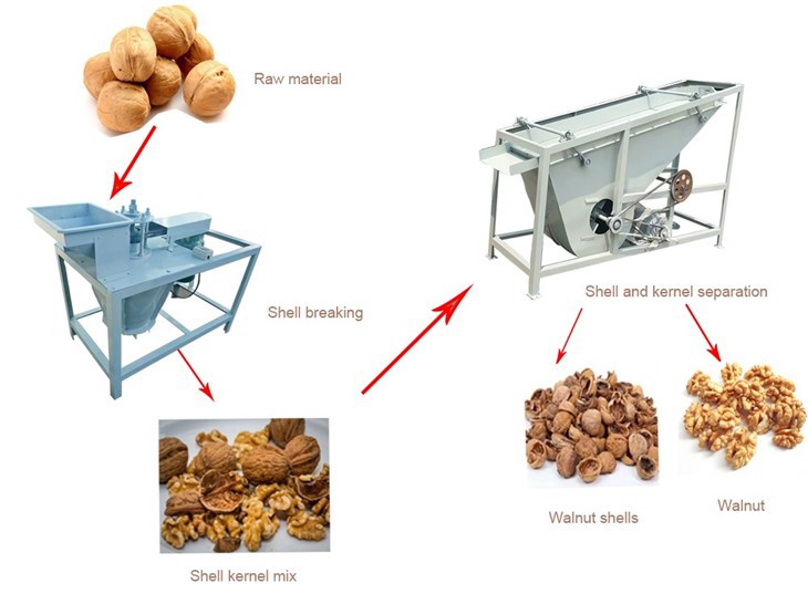 Walnut Shell Grinding Machine